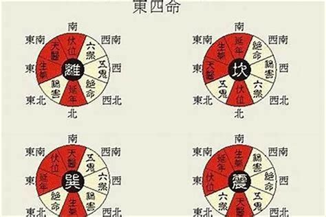 东四命住宅|八宅法中东四宅西四宅风水吉凶方位,宅卦.三六风水网